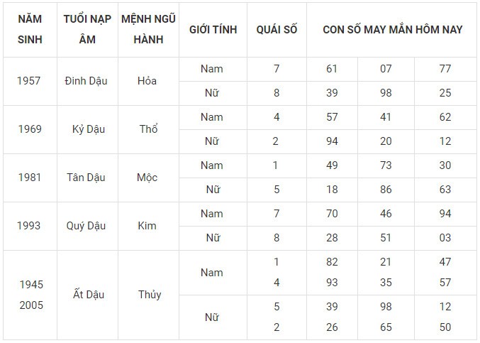 Con số may mắn hôm nay 9/2/2024 12 con giáp: Hợi ngập tràn may mắn