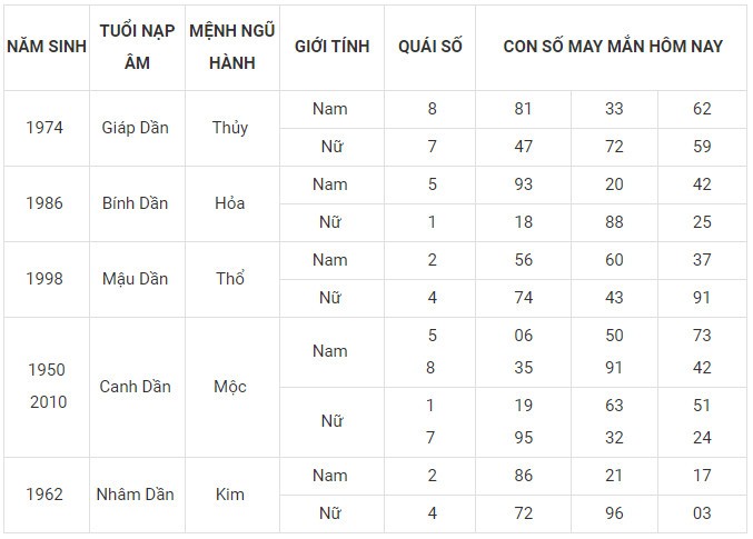 Con số may mắn hôm nay 9/2/2024 12 con giáp: Hợi ngập tràn may mắn