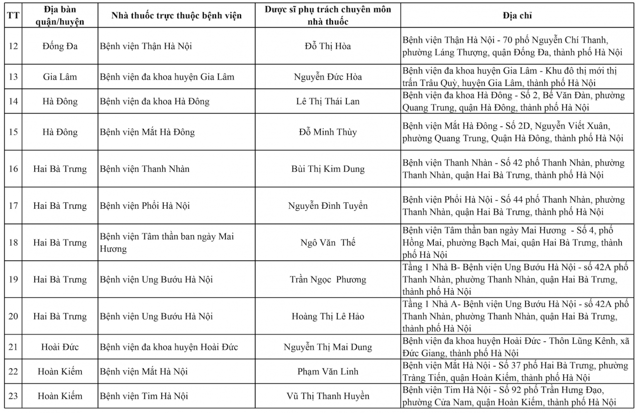 Hà Nội: 144 điểm trực bán thuốc xuyên Tết Giáp Thìn 2024