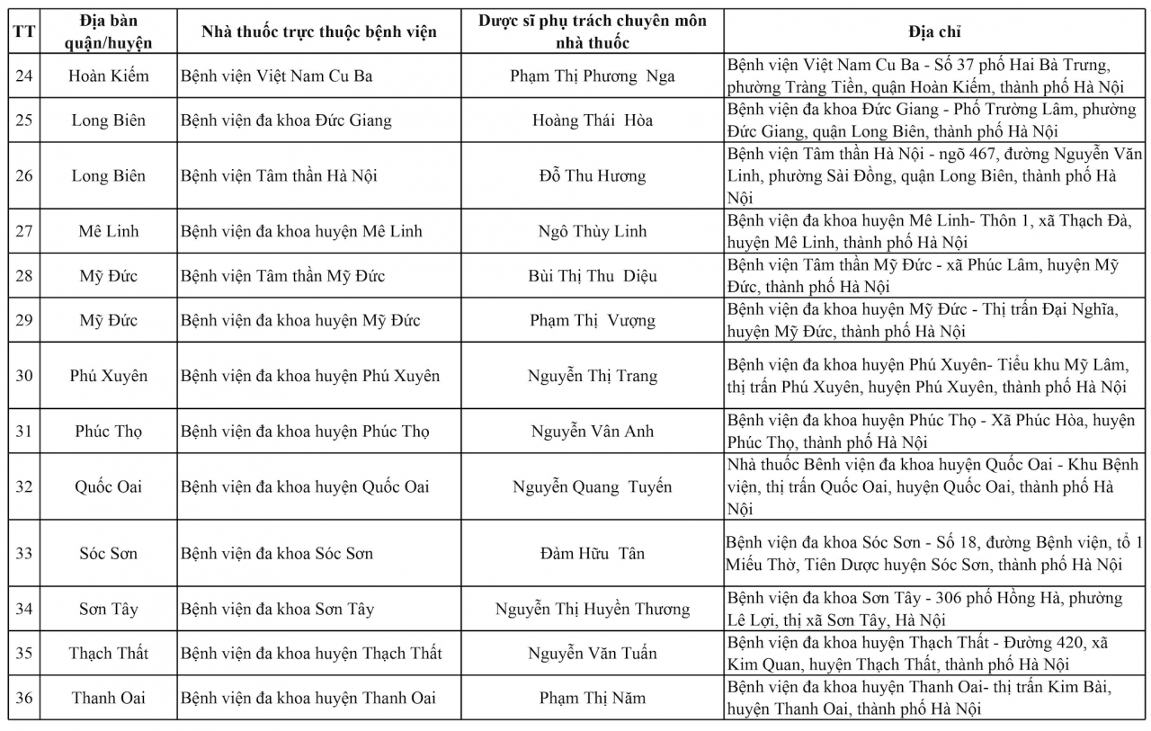Hà Nội: 144 điểm trực bán thuốc xuyên Tết Giáp Thìn 2024