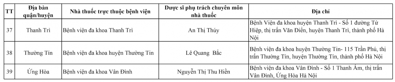 Hà Nội: 144 điểm trực bán thuốc xuyên Tết Giáp Thìn 2024