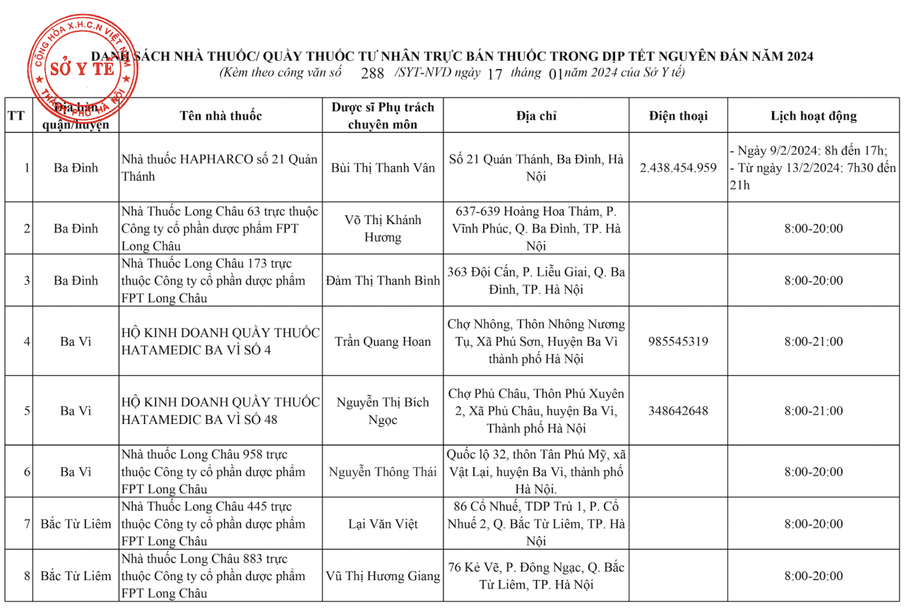Hà Nội: 144 điểm trực bán thuốc xuyên Tết Giáp Thìn 2024