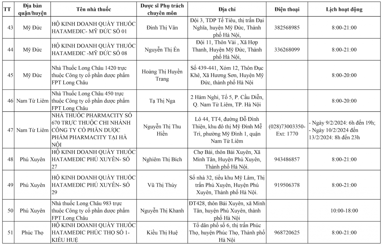 Hà Nội: 144 điểm trực bán thuốc xuyên Tết Giáp Thìn 2024