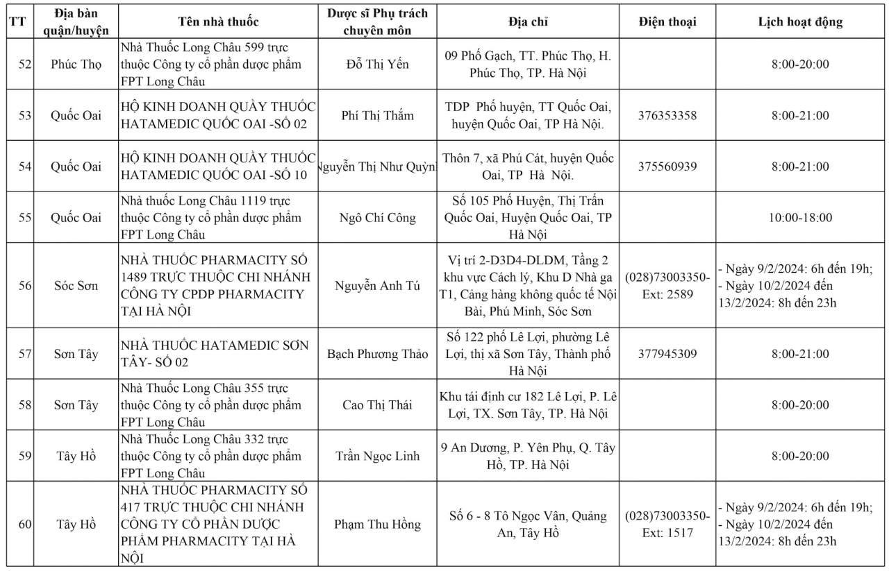 Hà Nội: 144 điểm trực bán thuốc xuyên Tết Giáp Thìn 2024