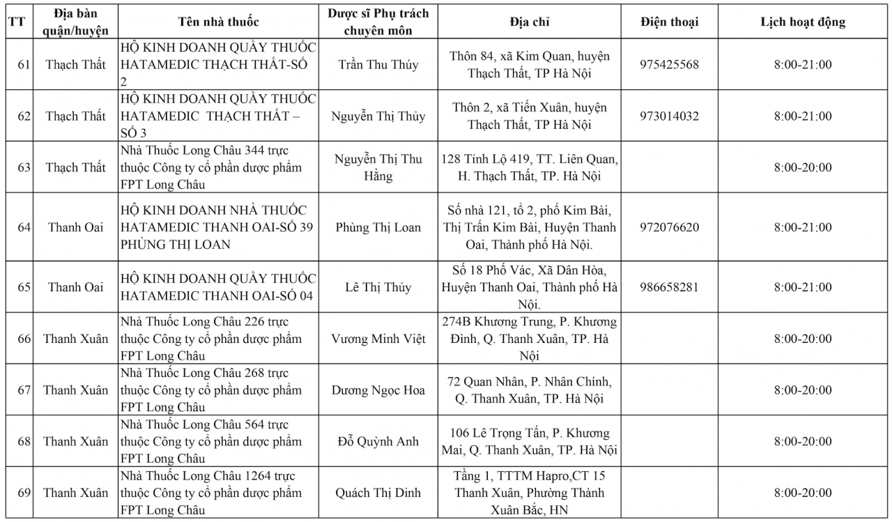 Hà Nội: 144 điểm trực bán thuốc xuyên Tết Giáp Thìn 2024