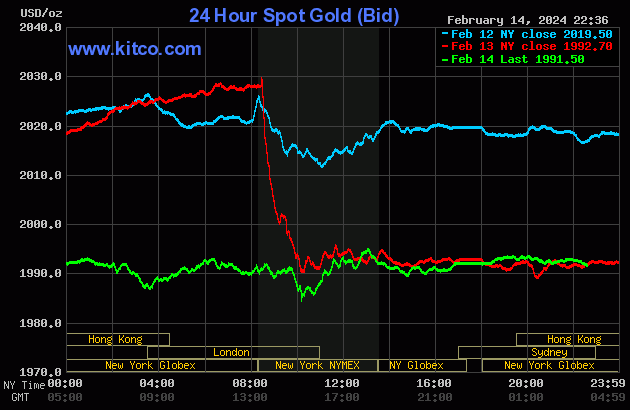 Biểu đồ: Kitco gold-24-3161.gif