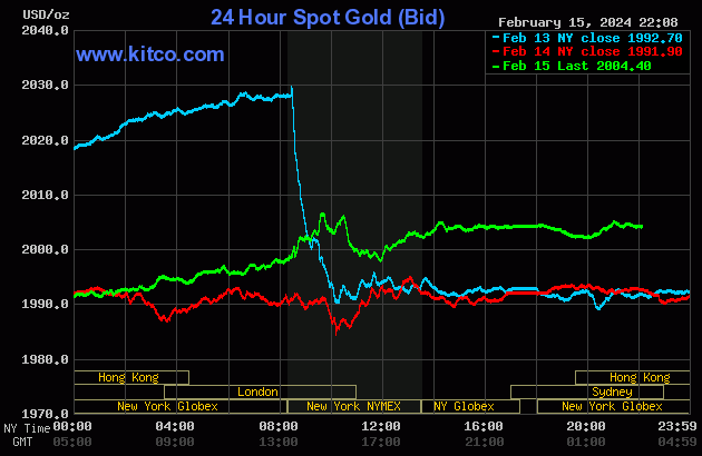 Biểu đồ: Kitco gold-25-6594.gif