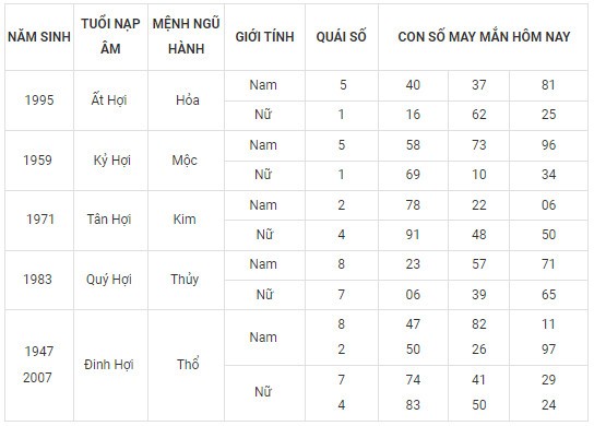 Con số may mắn hôm nay 18/2/2024 12 con giáp: Thìn May mắn vượt bậc