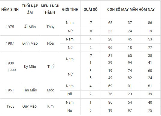Con số may mắn hôm nay 18/2/2024 12 con giáp: Thìn May mắn vượt bậc