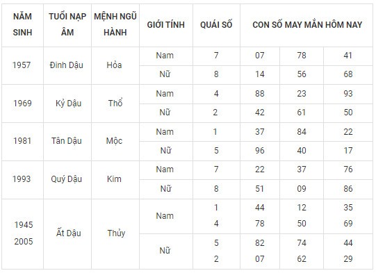 Con số may mắn hôm nay 18/2/2024 12 con giáp: Thìn May mắn vượt bậc