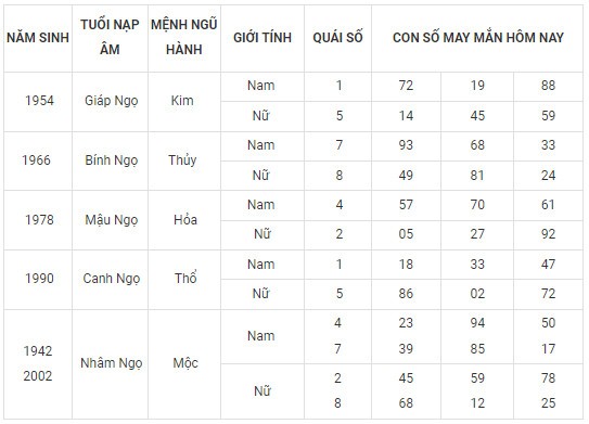Con số may mắn hôm nay 18/2/2024 12 con giáp: Thìn May mắn vượt bậc