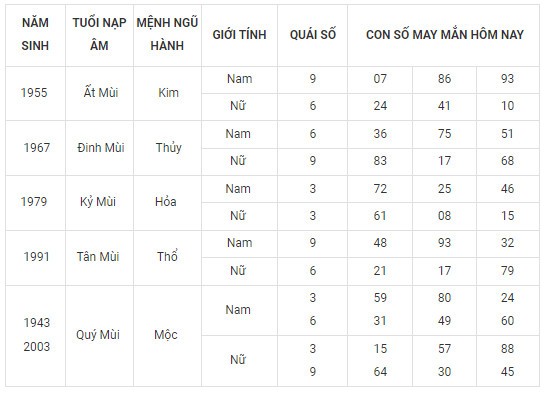 Con số may mắn hôm nay 18/2/2024 12 con giáp: Thìn May mắn vượt bậc