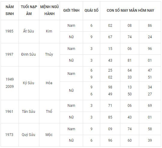 Con số may mắn hôm nay 18/2/2024 12 con giáp: Thìn May mắn vượt bậc