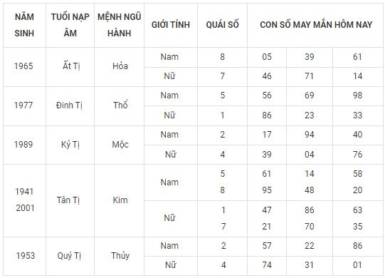 Con số may mắn hôm nay 18/2/2024 12 con giáp: Thìn May mắn vượt bậc