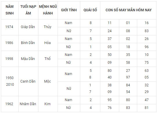Con số may mắn hôm nay 19/2/2024 12 con giáp: Con giáp nào tiền vào như nước?