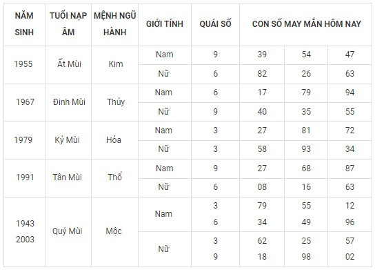 Con số may mắn hôm nay 19/2/2024 12 con giáp: Con giáp nào tiền vào như nước?