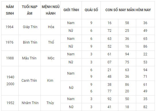 Con số may mắn hôm nay 19/2/2024 12 con giáp: Con giáp nào tiền vào như nước?