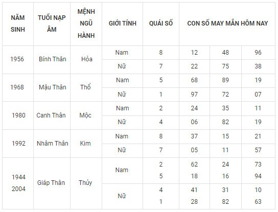 Con số may mắn hôm nay 19/2/2024 12 con giáp: Con giáp nào tiền vào như nước?