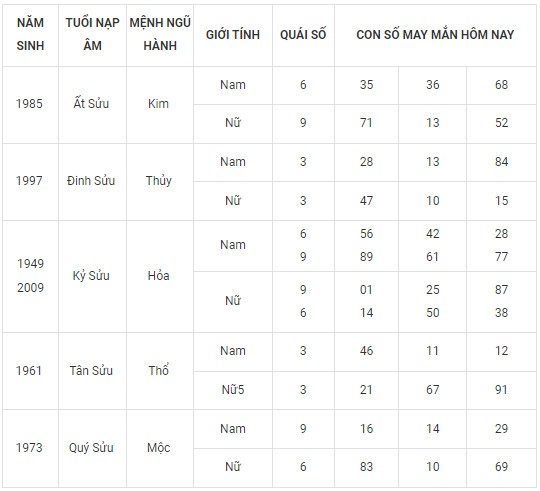 Con số may mắn hôm nay 19/2/2024 12 con giáp: Con giáp nào tiền vào như nước?