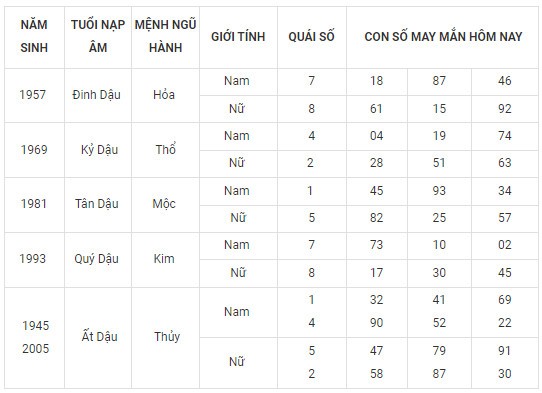 Con số may mắn hôm nay 19/2/2024 12 con giáp: Con giáp nào tiền vào như nước?