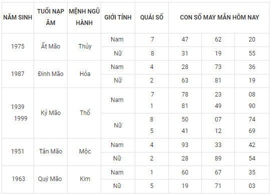 Con số may mắn hôm nay 19/2/2024 12 con giáp: Con giáp nào tiền vào như nước?