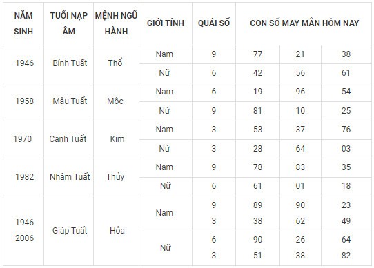Con số may mắn hôm nay 19/2/2024 12 con giáp: Con giáp nào tiền vào như nước?