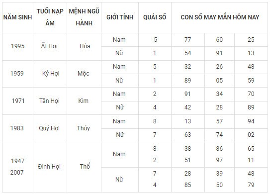 Con số may mắn hôm nay 19/2/2024 12 con giáp: Con giáp nào tiền vào như nước?