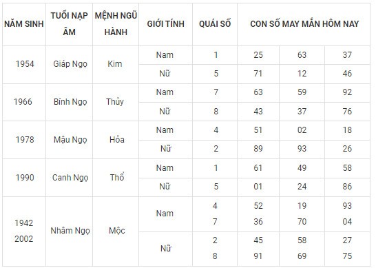 Con số may mắn hôm nay 19/2/2024 12 con giáp: Con giáp nào tiền vào như nước?