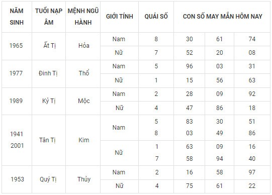 Con số may mắn hôm nay 19/2/2024 12 con giáp: Con giáp nào tiền vào như nước?