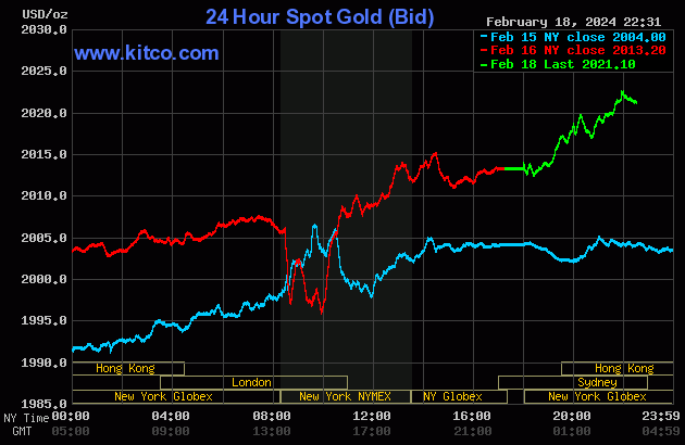 Biểu đồ: Kitco gold-26-4760.gif