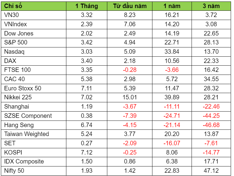 Tâm lý của nhà đầu tư trong nước đang rất hưng phấn sau kỳ nghỉ Tết