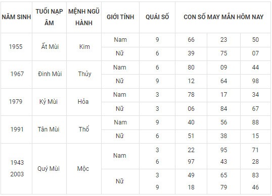 Con số may mắn hôm nay 25/2/2024 12 con giáp: Tuất may mắn vượt bậc?
