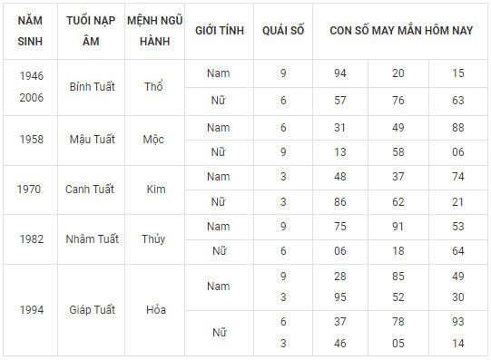 Con số may mắn hôm nay 23/2/2024 12 con giáp: Ngọ tài tinh dẫn lối