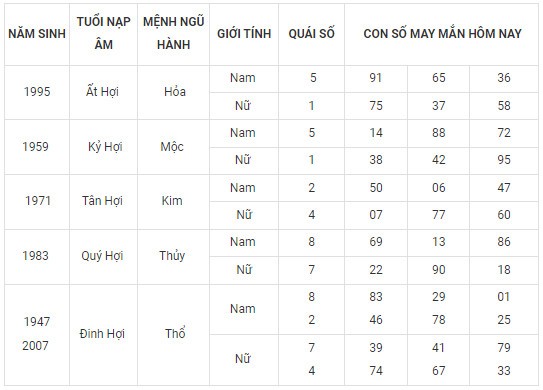 Con số may mắn hôm nay 25/2/2024 12 con giáp: Tuất may mắn vượt bậc?