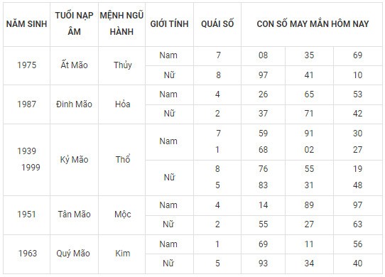 Con số may mắn hôm nay 23/2/2024 12 con giáp: Ngọ tài tinh dẫn lối