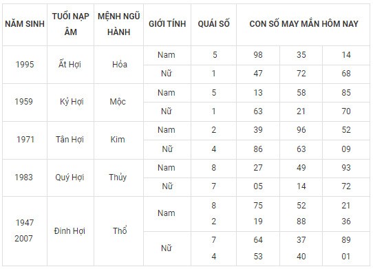 Con số may mắn hôm nay 23/2/2024 12 con giáp: Ngọ tài tinh dẫn lối