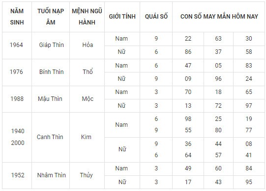 Con số may mắn hôm nay 25/2/2024 12 con giáp: Tuất may mắn vượt bậc?