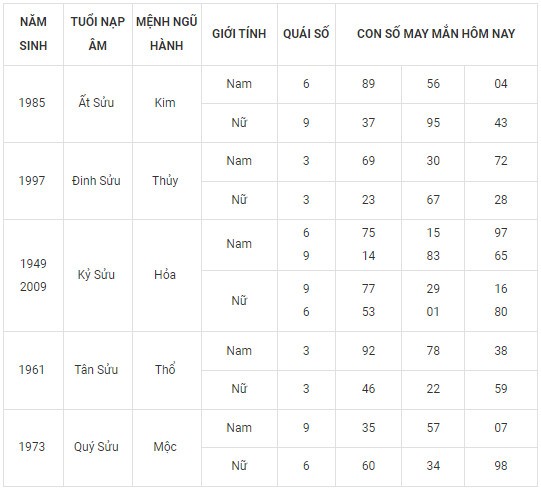 Con số may mắn hôm nay 25/2/2024 12 con giáp: Tuất may mắn vượt bậc?