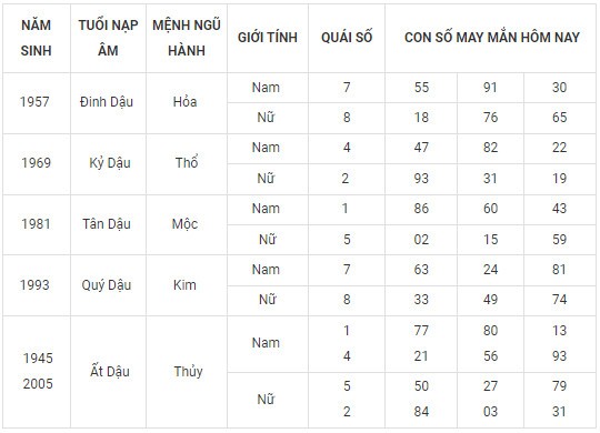 Con số may mắn hôm nay 23/2/2024 12 con giáp: Ngọ tài tinh dẫn lối