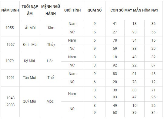 Con số may mắn hôm nay 23/2/2024 12 con giáp: Ngọ tài tinh dẫn lối