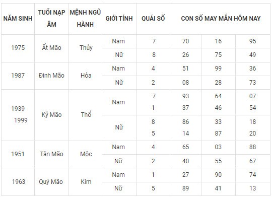 Con số may mắn hôm nay 24/2/2024 12 con giáp: Dãy số phát tài phát lộc