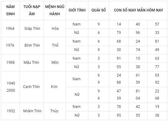 Con số may mắn hôm nay 23/2/2024 12 con giáp: Ngọ tài tinh dẫn lối