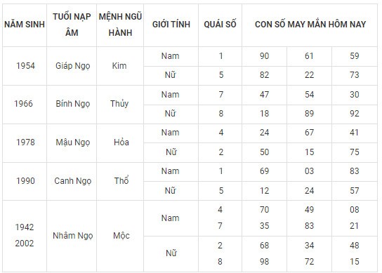 Con số may mắn hôm nay 23/2/2024 12 con giáp: Ngọ tài tinh dẫn lối
