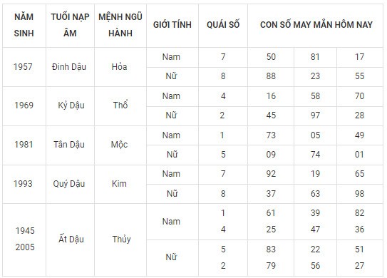 Con số may mắn hôm nay 25/2/2024 12 con giáp: Tuất may mắn vượt bậc?