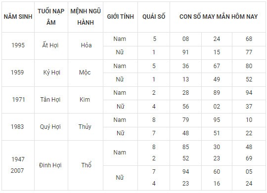 Con số may mắn hôm nay 28/2/2024 12 con giáp: Dãy số phát tài phát lộc