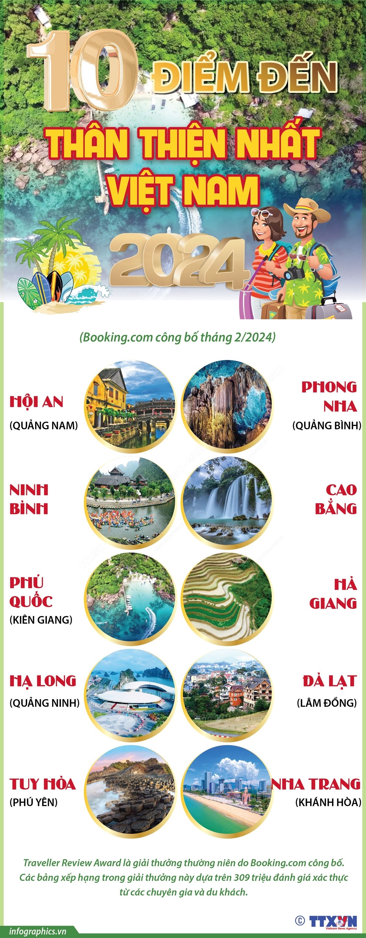 10 điểm đến thân thiện nhất Việt Nam năm 2024