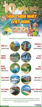 10 điểm đến thân thiện nhất Việt Nam năm 2024