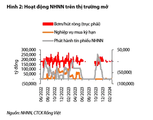 Lãi suất huy động có thể sớm tăng trở lại