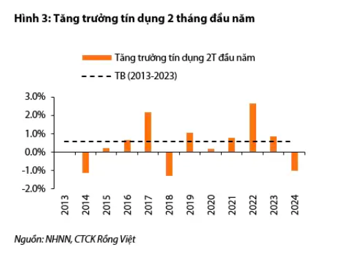 Lãi suất huy động có thể sớm tăng trở lại