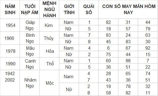Con số may mắn hôm nay 4/3/2024 12 con giáp: Sửu có đổi đời trong hôm nay?